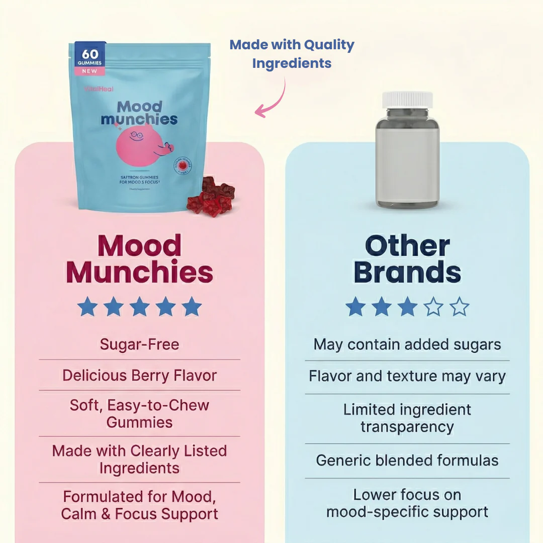 Mood Munchies – Saffron Mood Support Gummies for Kids | Calm, Focus & Emotional Balance - Image 3