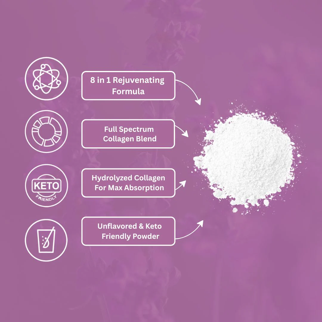 Multi Collagen Peptides Powder - Hydrolyzed & Marine Collagen Blend - Image 4