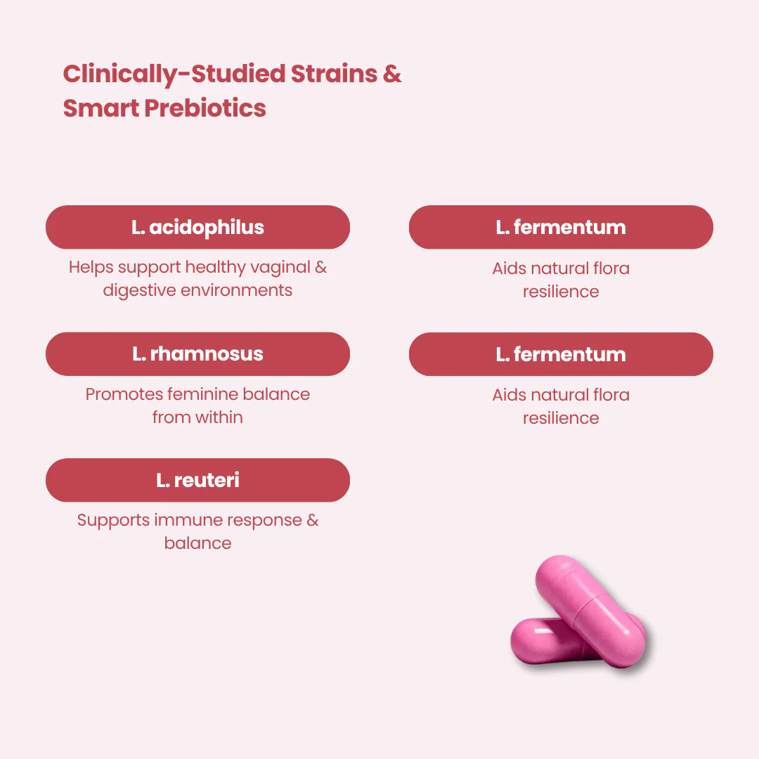 Vaginal Probiotic Capsules – with 5 Billion CFUs for pH & Odor Balance - Image 4
