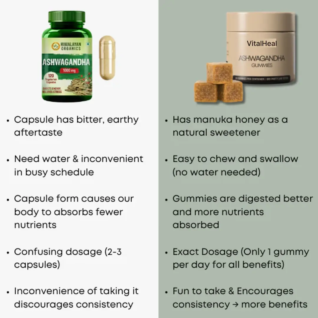 Ashwagandha Gummies - Image 4